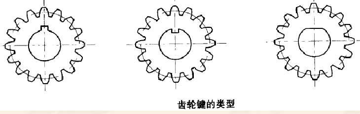 粉末冶金齒輪鍵槽的設計 粉末冶金齒輪鍵槽的設計