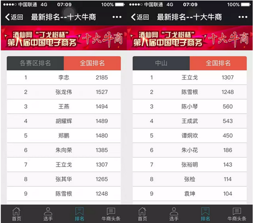 翔宇粉末冶金參與十大牛商競(jìng)選排名 翔宇粉末冶金參與十大牛商競(jìng)選排名